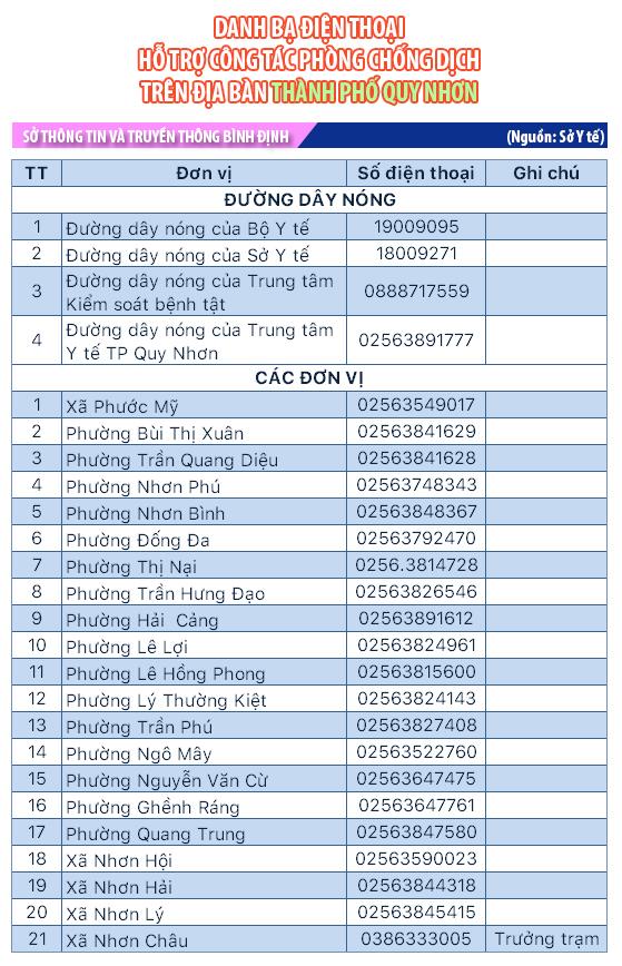 quy nhơn